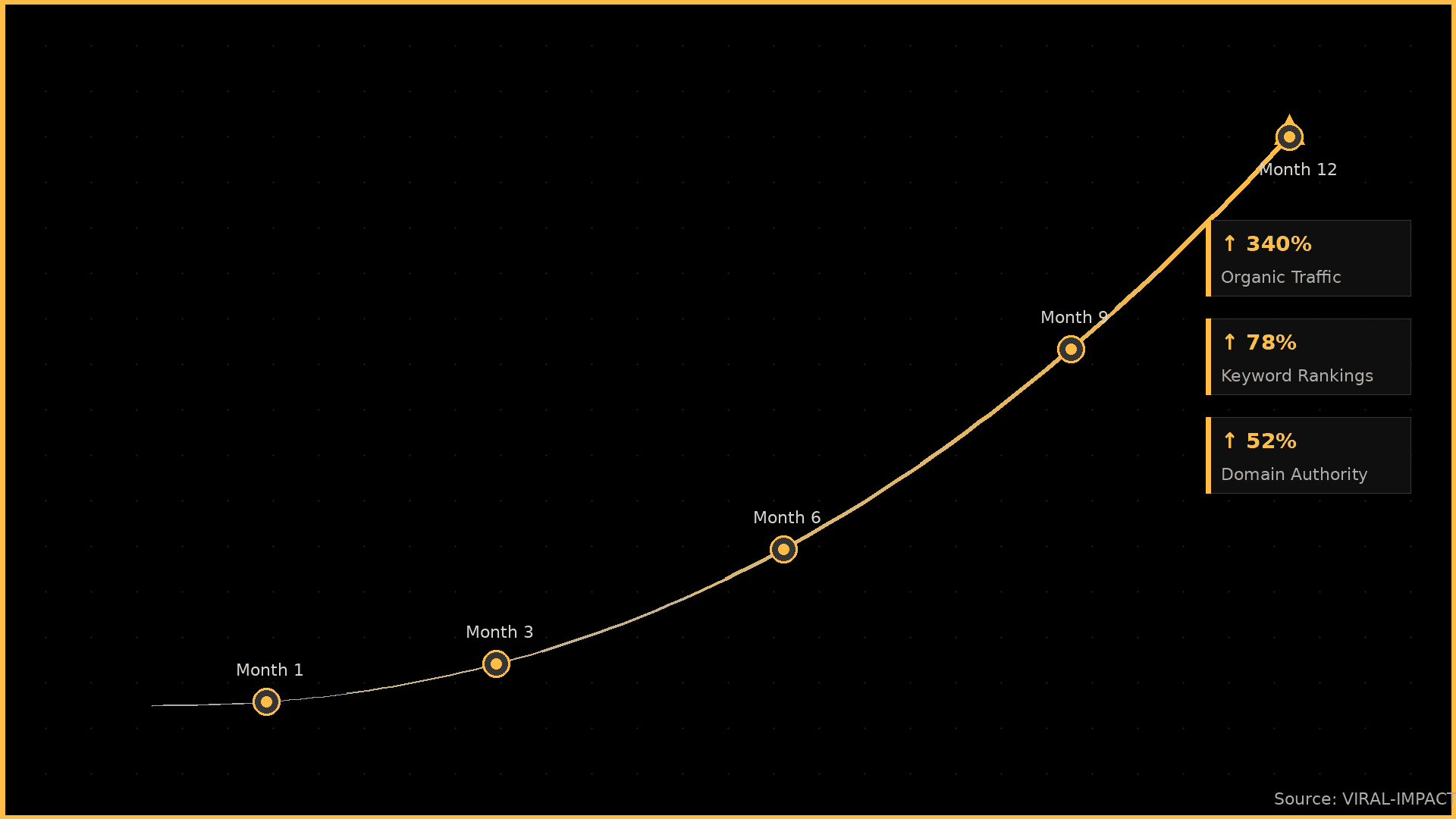 1 year growth chart 
