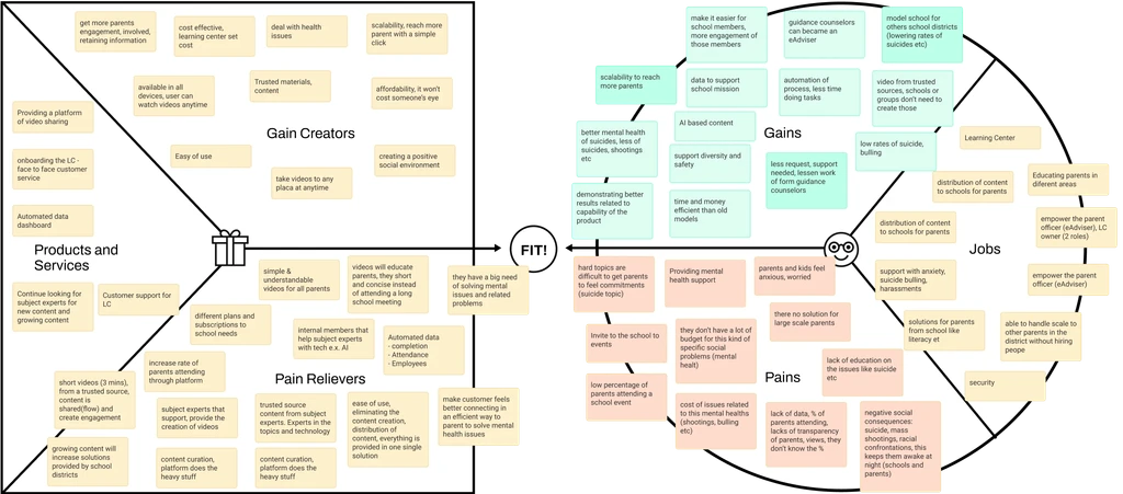 Value proposition canvas for eAdviser