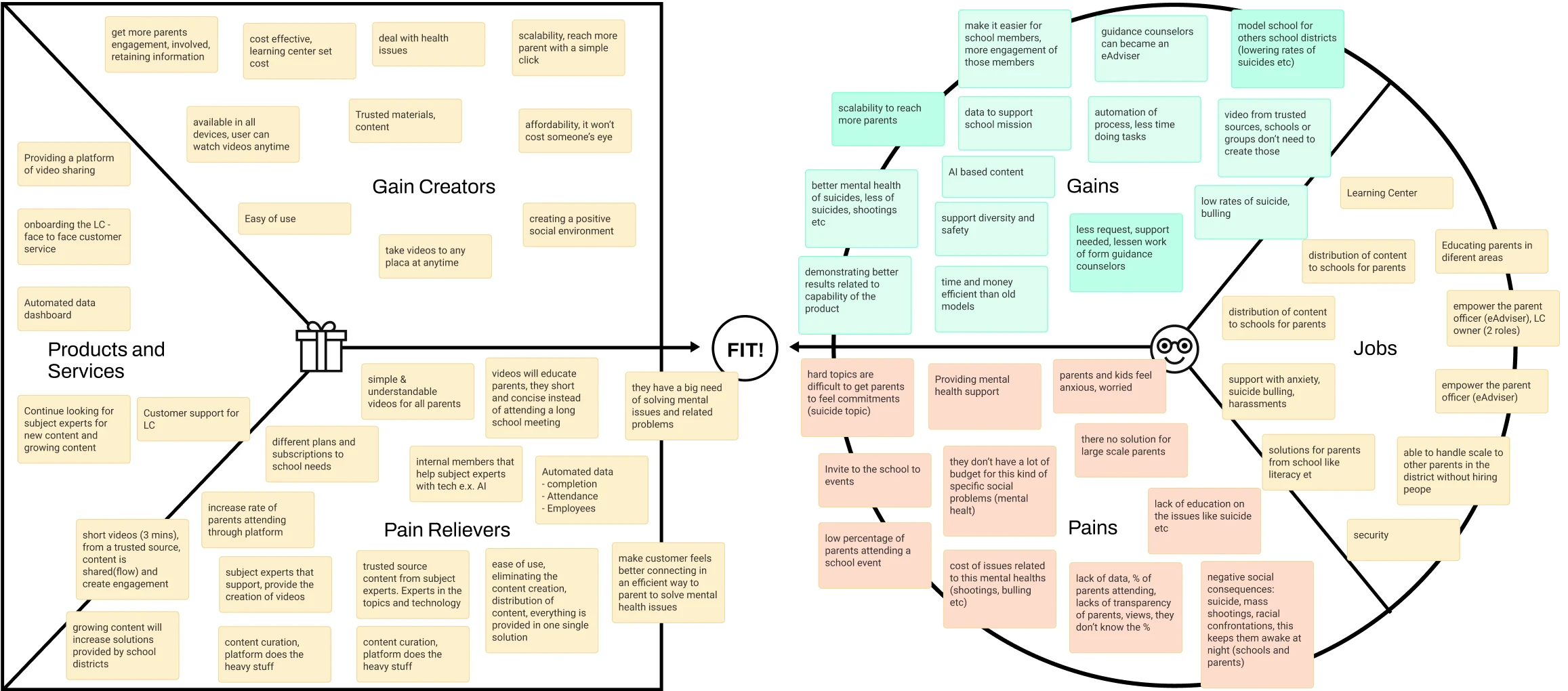 Value proposition canvas for eAdviser