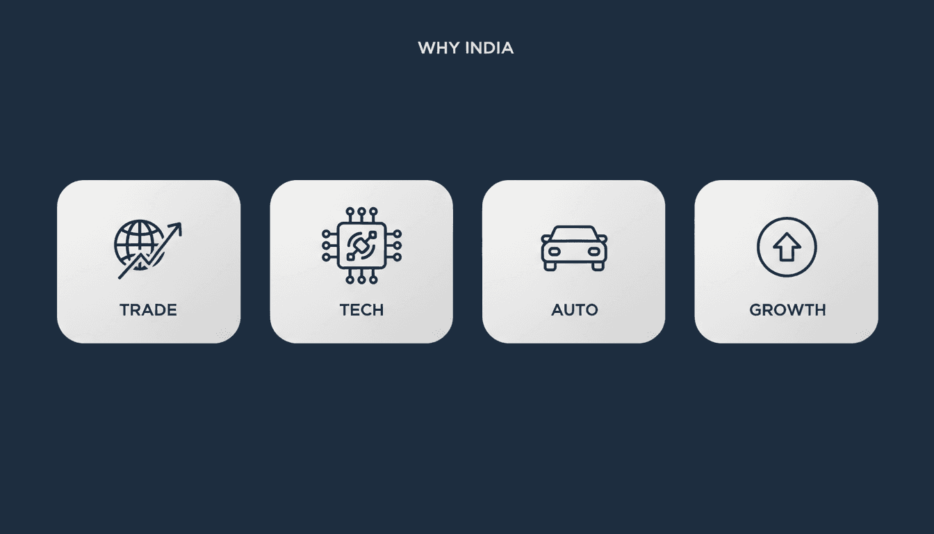 Infographic on why Korean companies target the India market — trade, tech, autos, growth (private jet business travel demand)