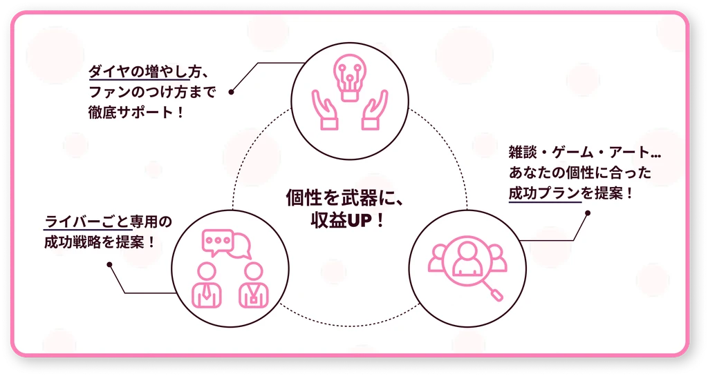 収益化のためのノウハウを伝授