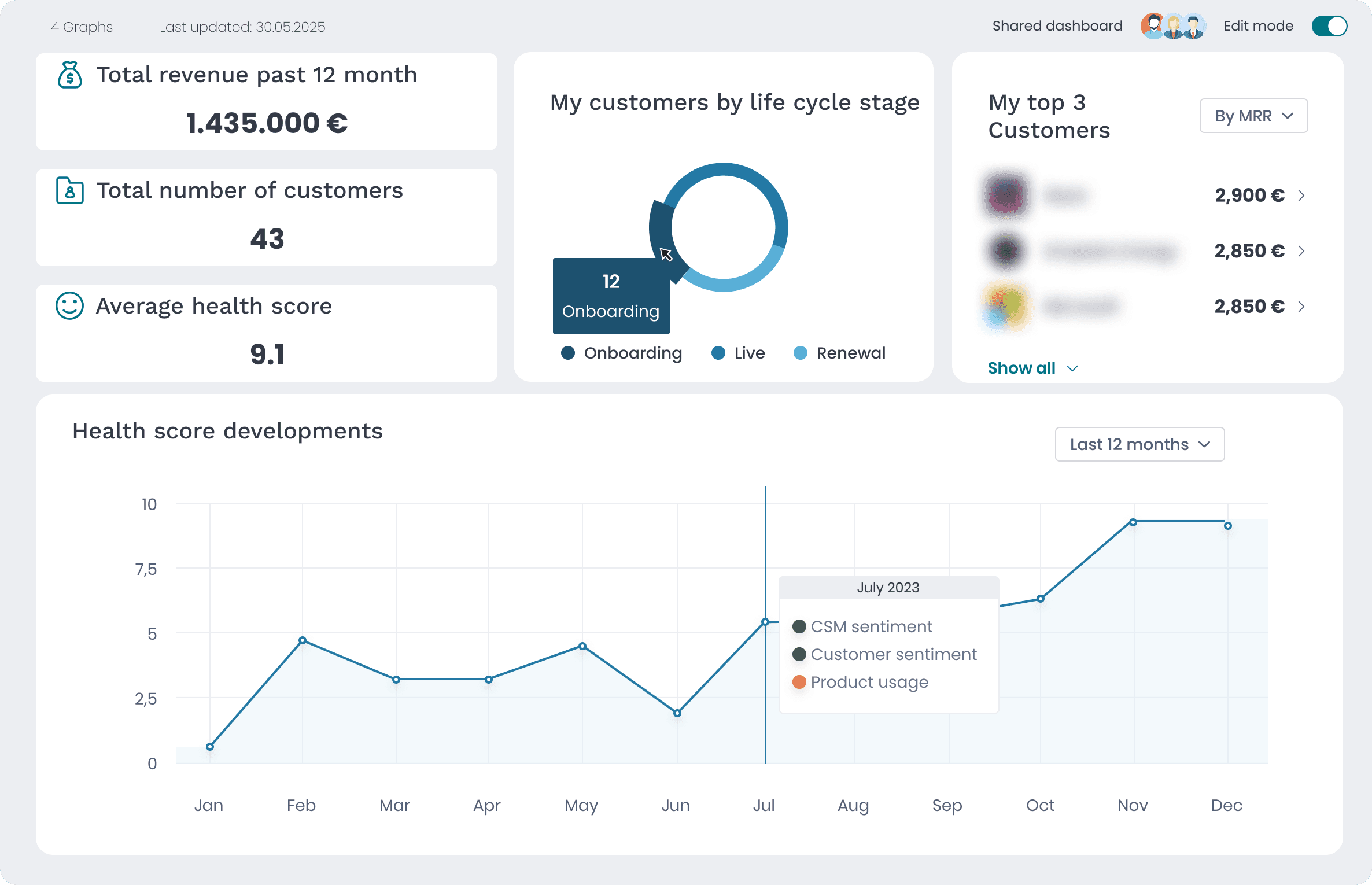 Adaptive AI dashboard graphs in VENMATE