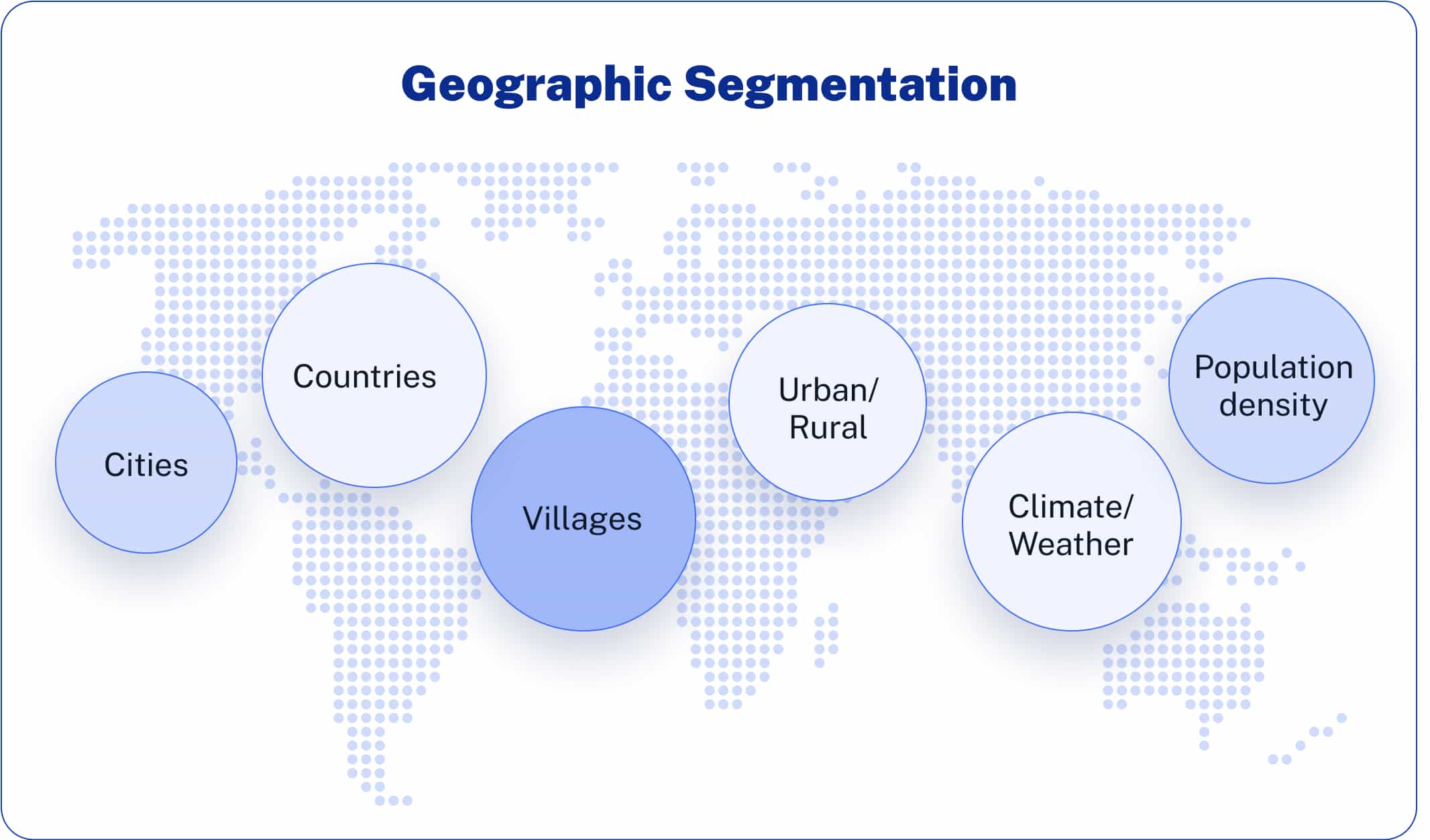 Geographic Segmentation