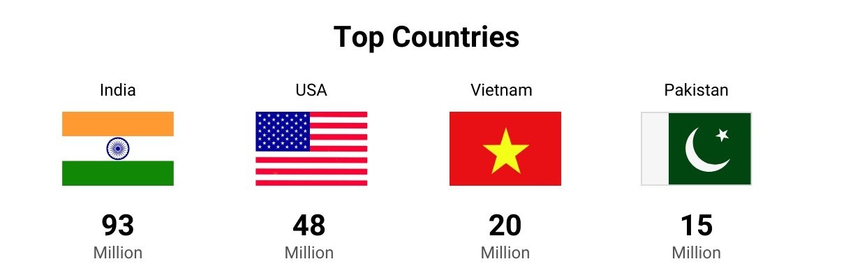Top countries who owns decentralized digital currencies