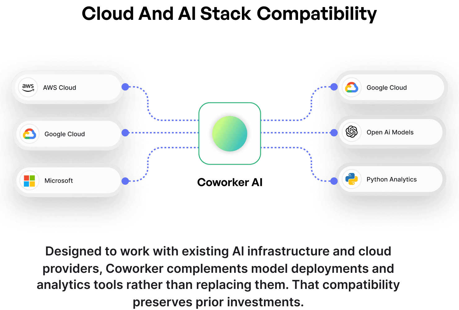 Cloud And AI Stack Compatibility 