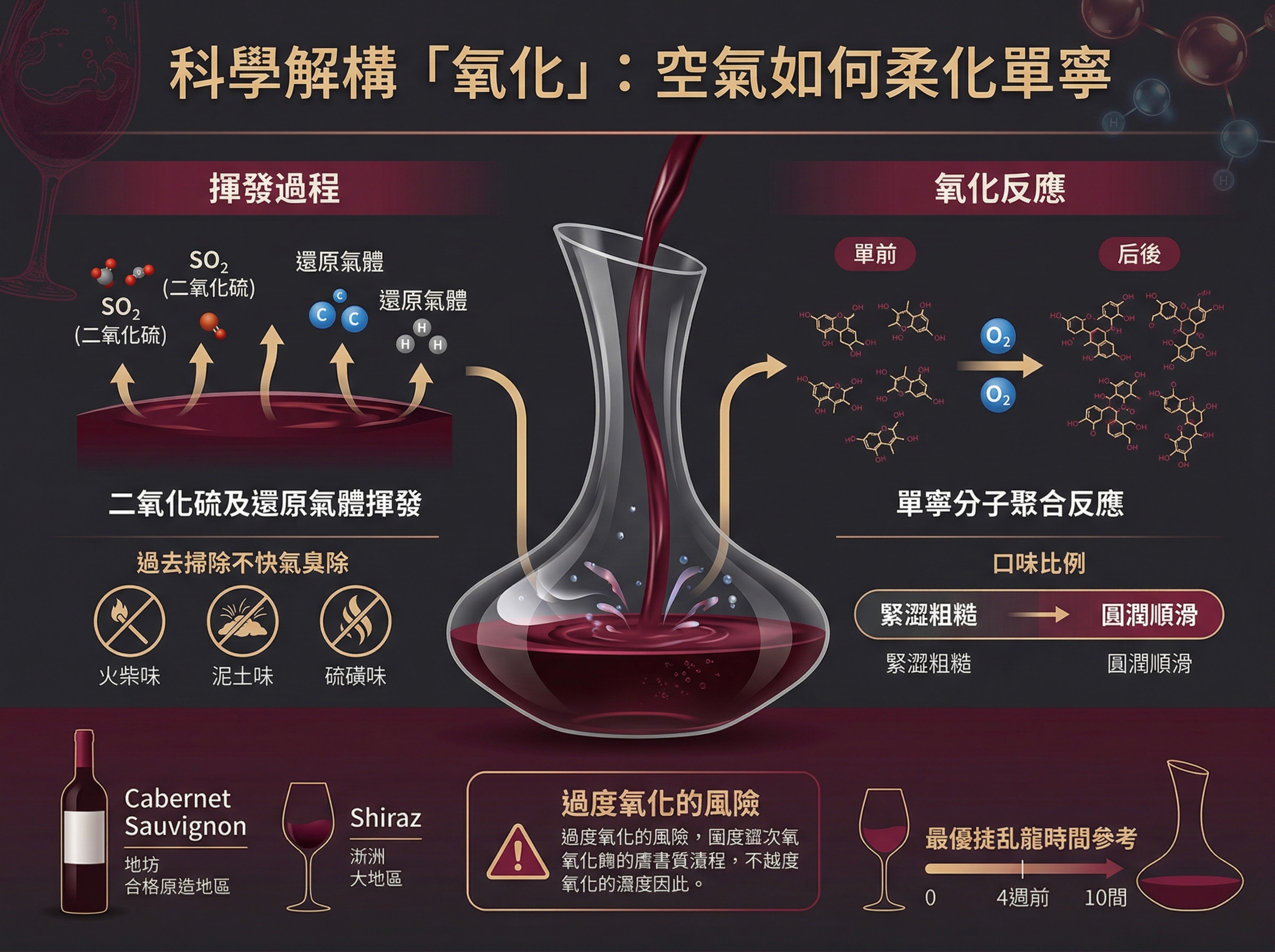 科學解構「氧化」：空氣如何柔化單寧