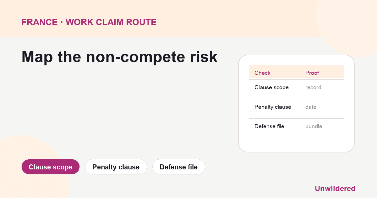 Prozessdiagramm für France Non Compete Clause Compensation: Klauselumfang, Vertragsstrafe, Verteidigungsakte.
