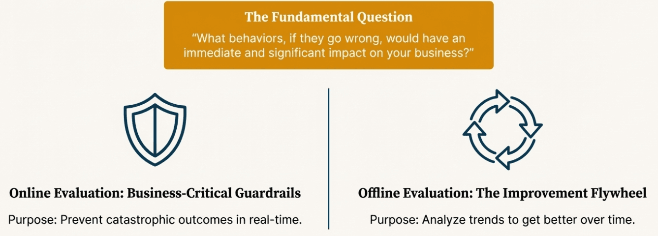 Metrics Evolution Timeline