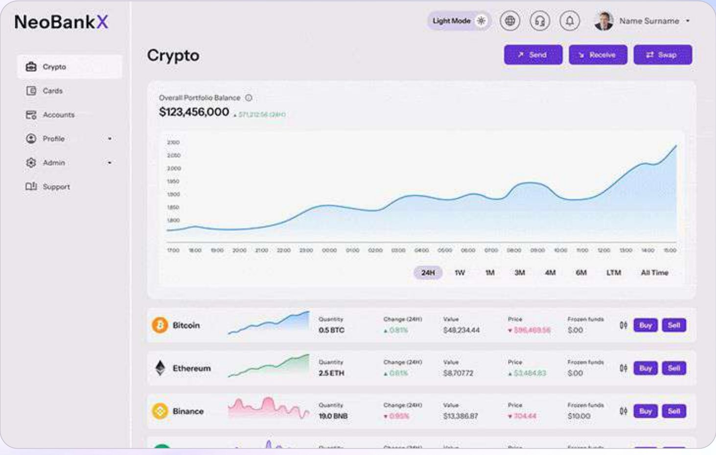 NeoBankX Crypto page