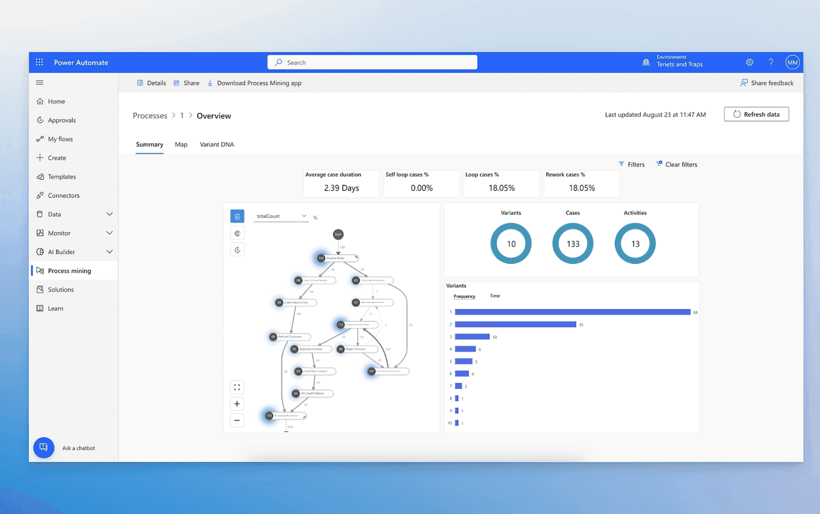 microsoft automation workflow