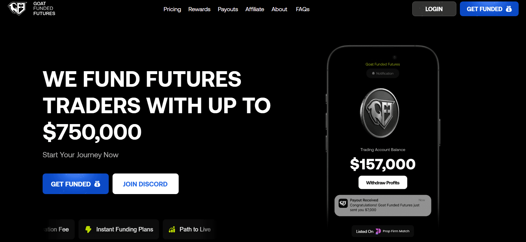 Goat Funded Futures