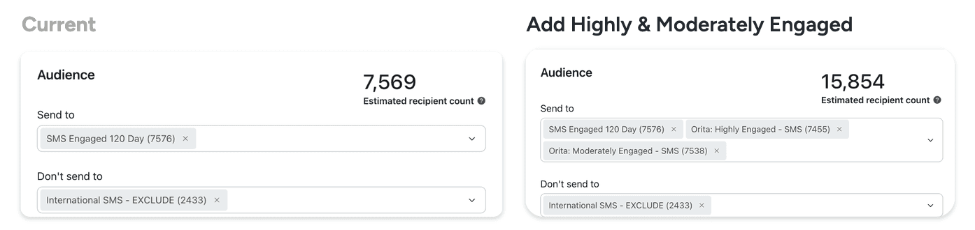 Two Klaviyo campaign audience panels. The first sends to one existing SMS segment and reaches 7,569 recipients. The second adds Orita Highly Engaged and Moderately Engaged and reaches 15,854 recipients