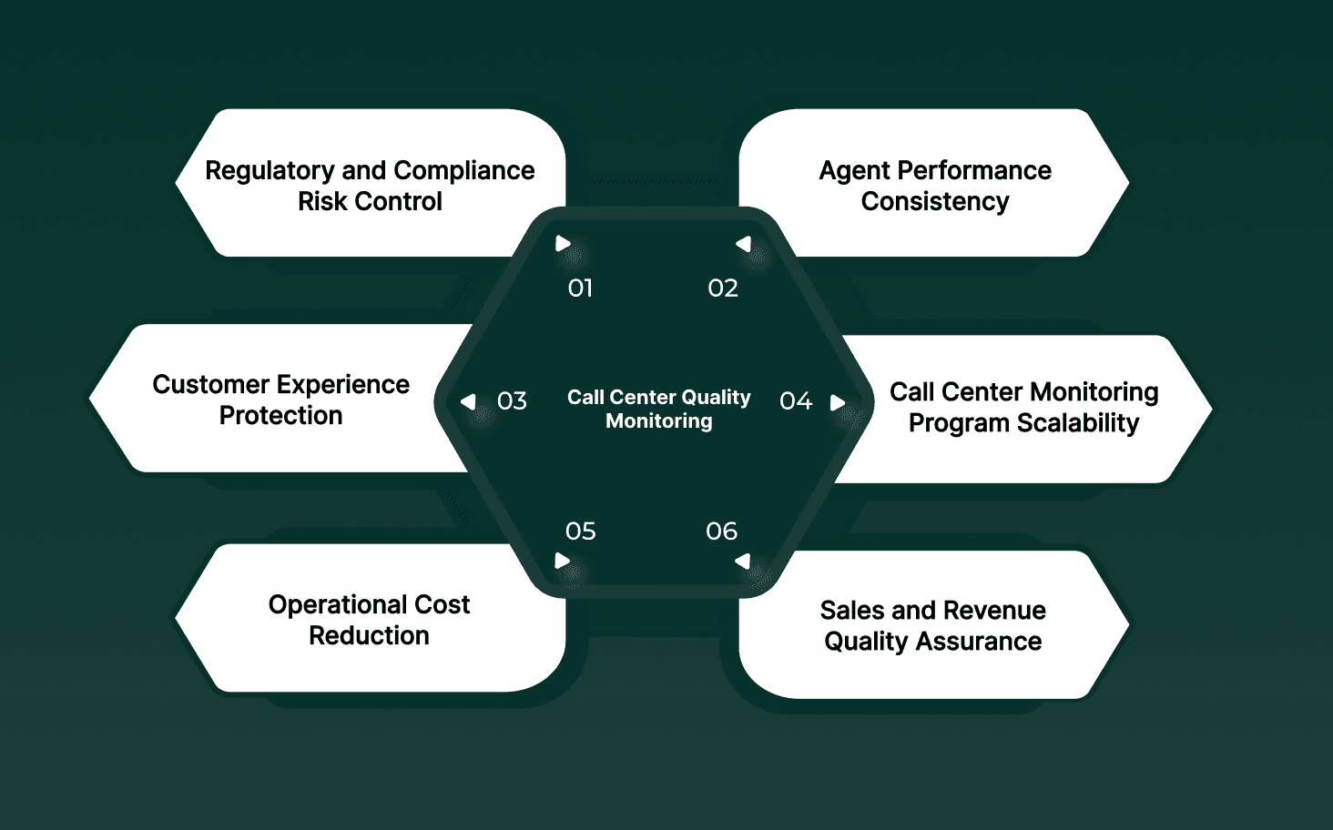 Why Call Center Quality Monitoring Matters for Modern Contact Centers