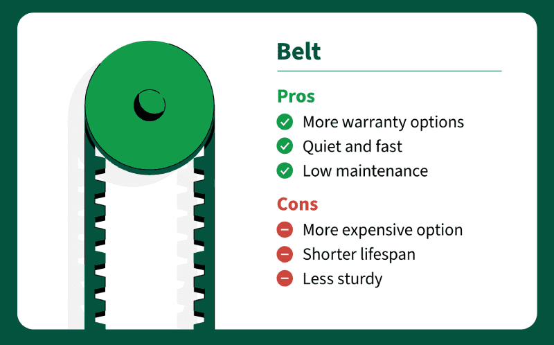 Belt Drive Garage Door Opener Cost