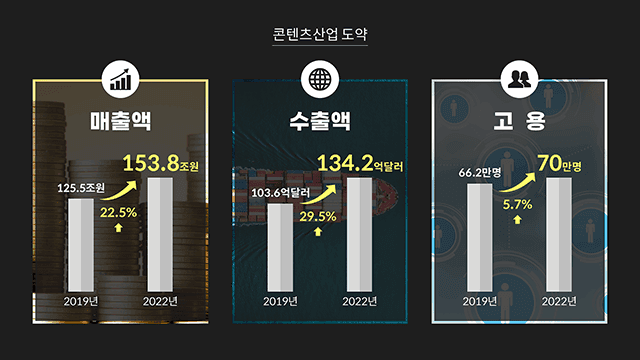 한국콘텐츠진흥원 전북콘텐츠산업발전포럼 지역콘텐츠 현황과 발전전략