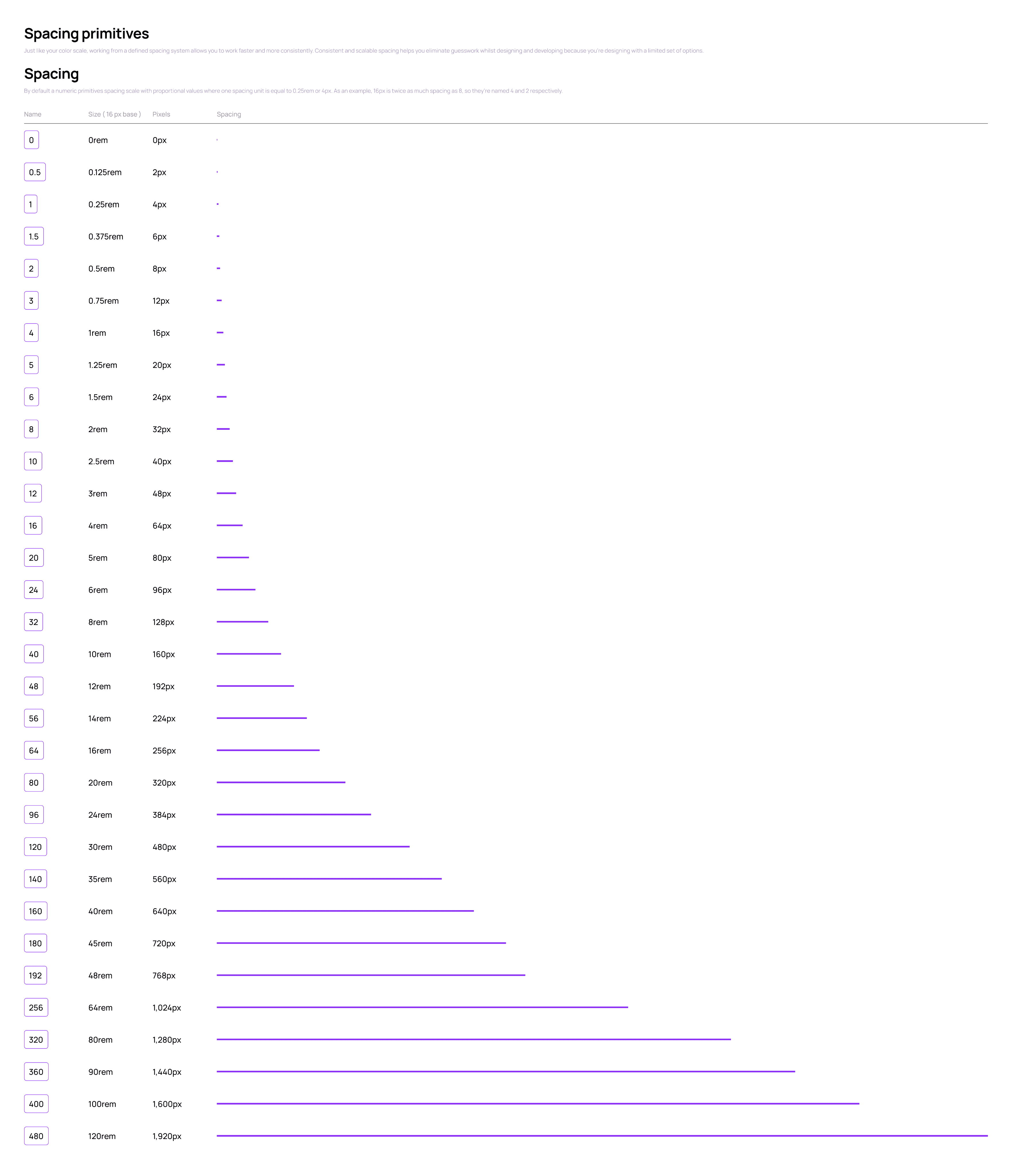 Design System