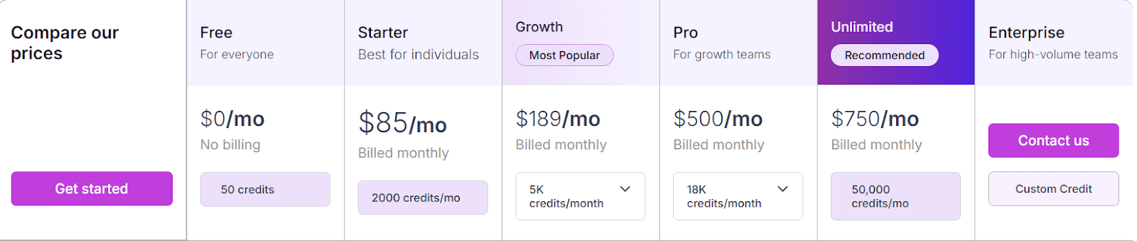 Persana AI pricing