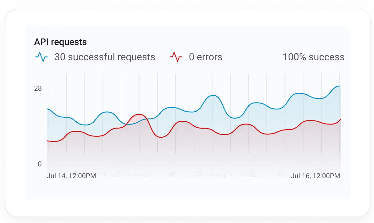 Paga engine API request card