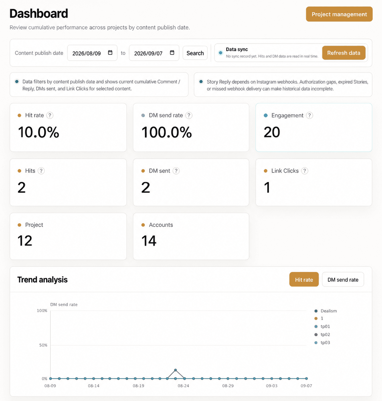 Dashboard project summary
