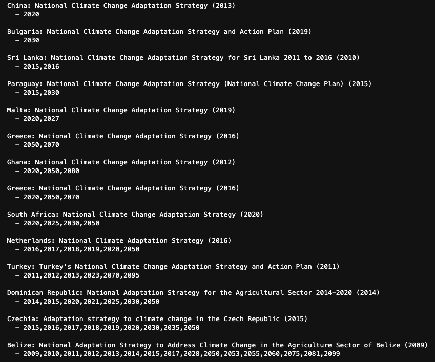 This demo shows all the years mentioned in various countries’ adaptation strategies, ordered by least years mentioned to most.