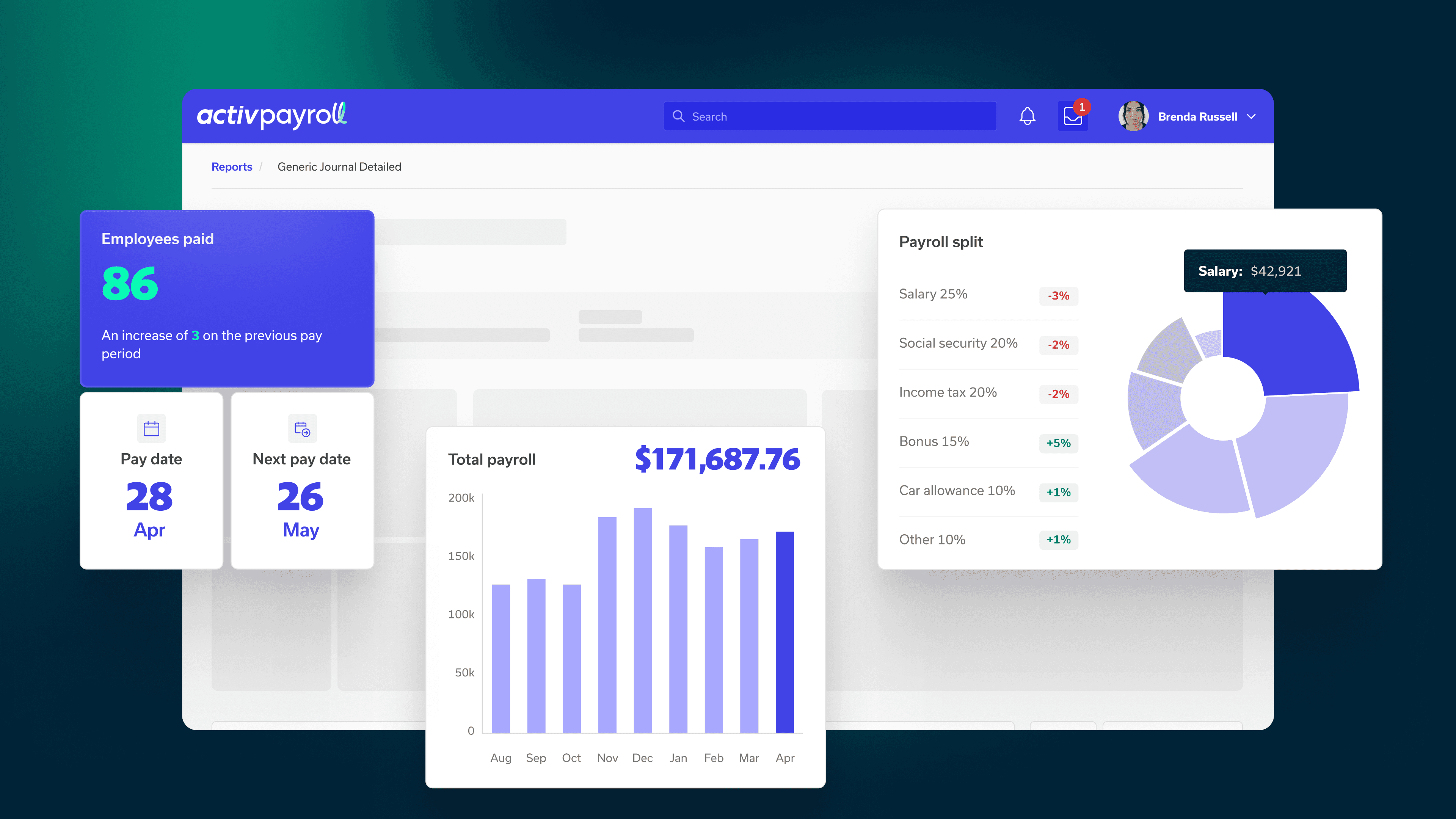 Payroll dashboard showing employee stats, pay dates, salary breakdown and total payroll data