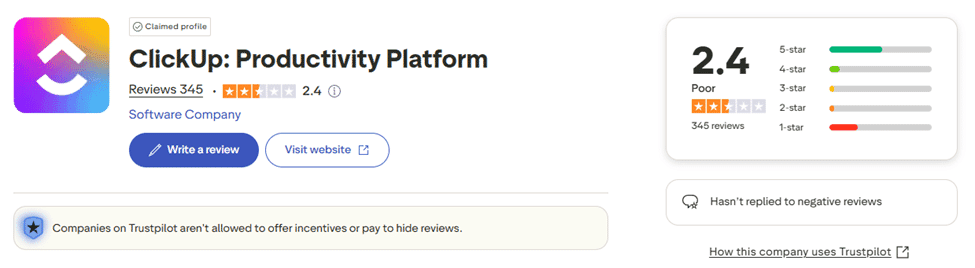 Marketing Spotlight: ClickUp Marketing Strategy Reviews and Social Proof