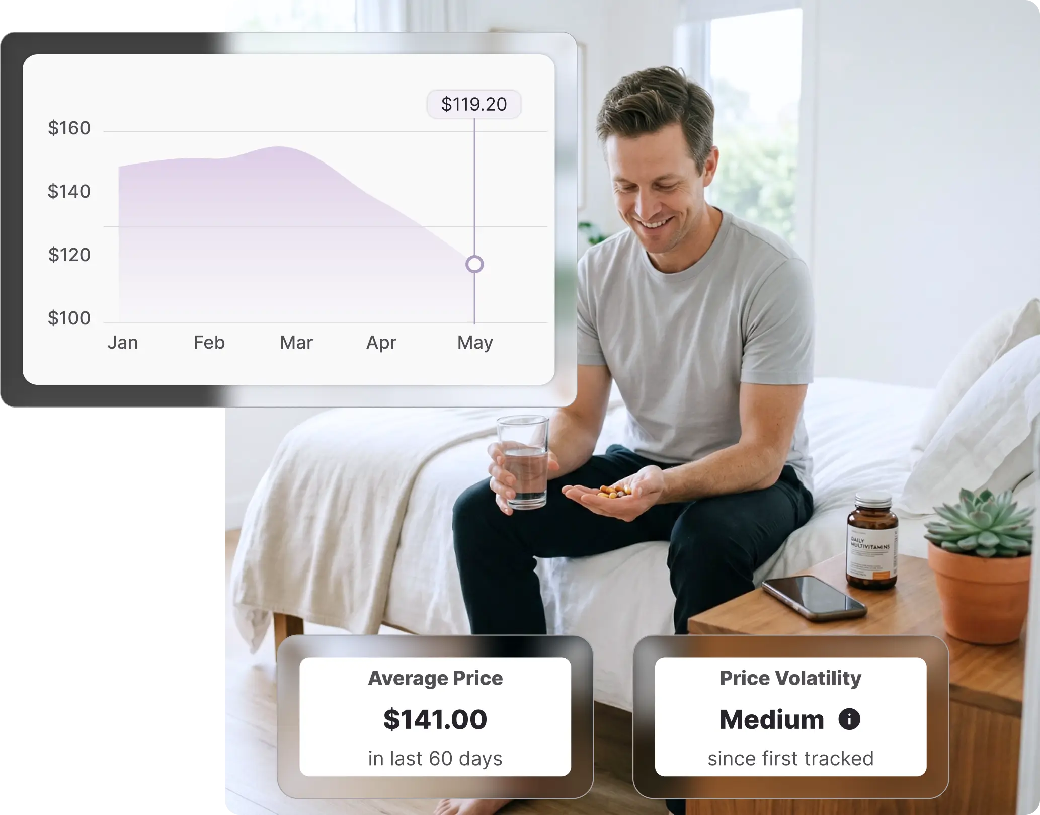 Whisprice price history chart showing an Adore Beauty product tracked from January to May, with an average price of $141.00 over 60 days and medium price volatility since first tracked.