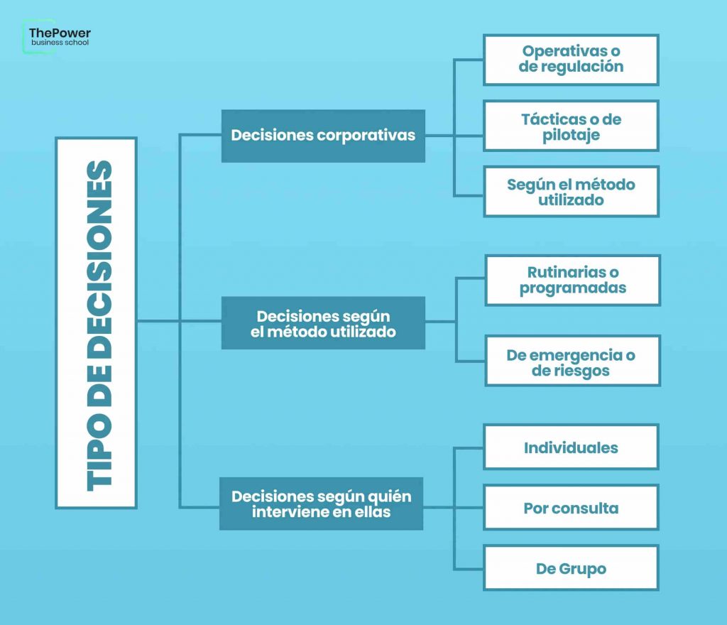 tipos de decisiones