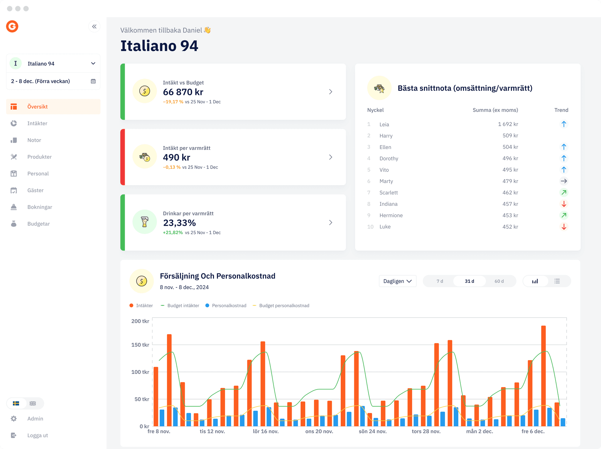 Guestrix Dashboard