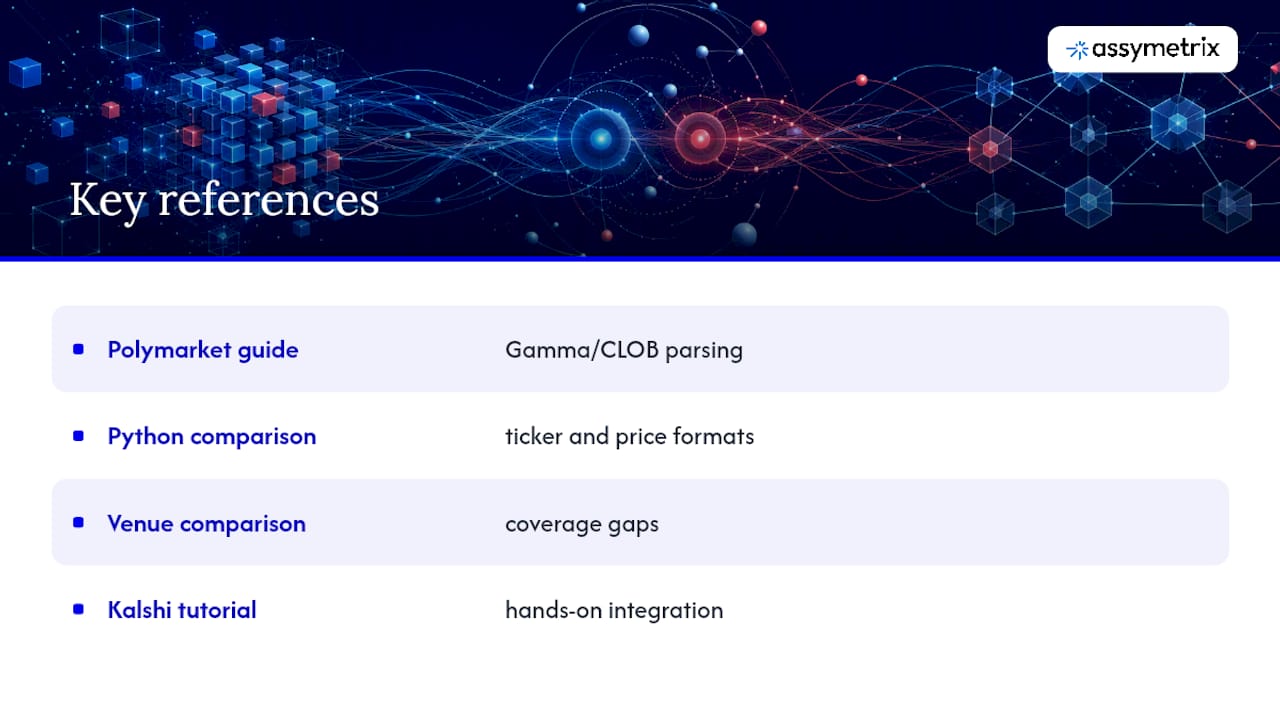 Selected Research and Docs — overview diagram