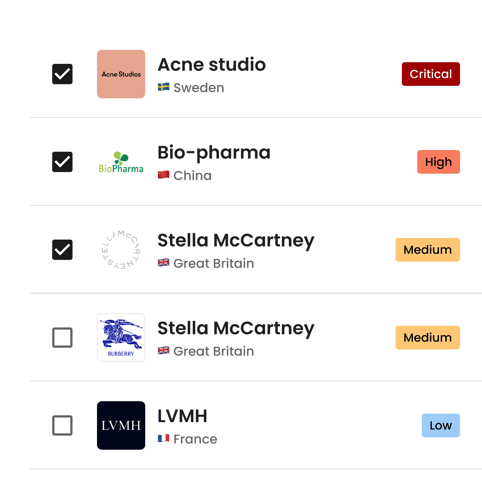 Engage with critical business partner