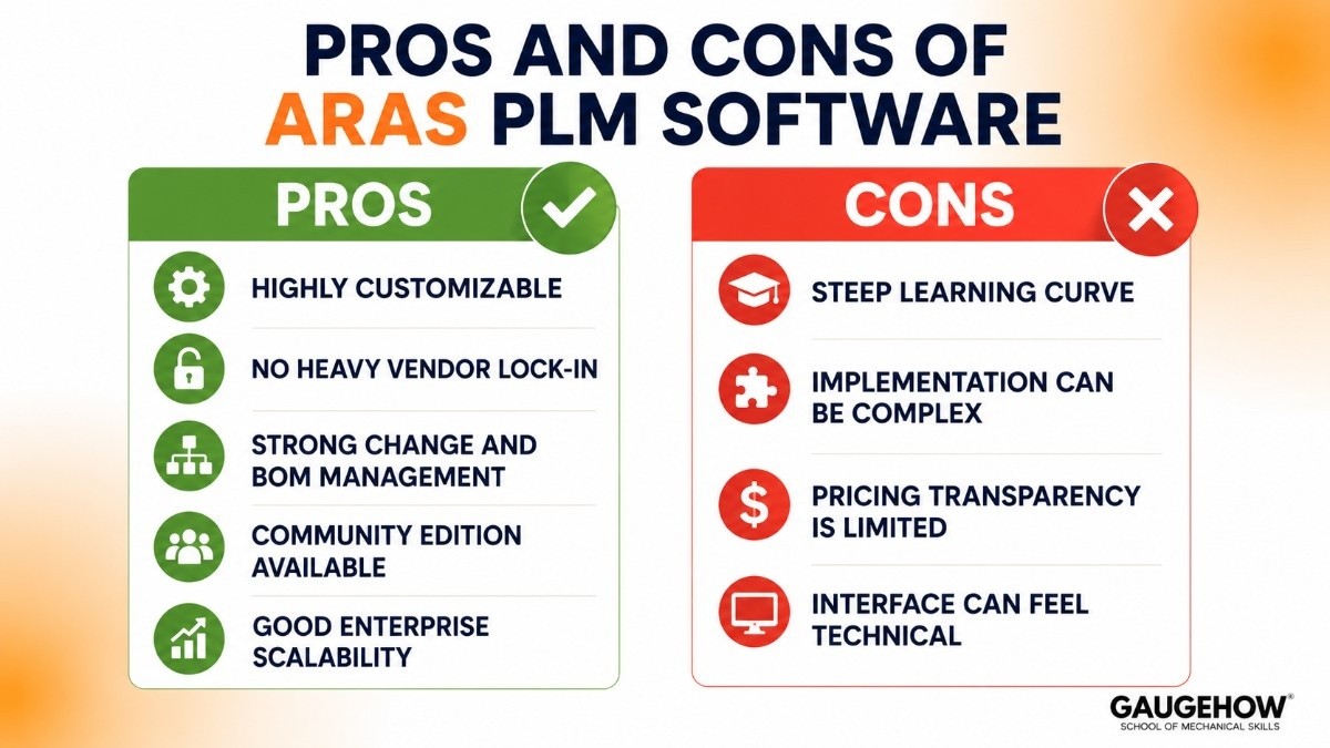 Pros and Cons of Aras 