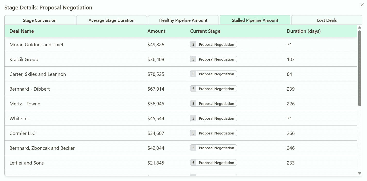 Stalled Deals Tracking in Forecastio