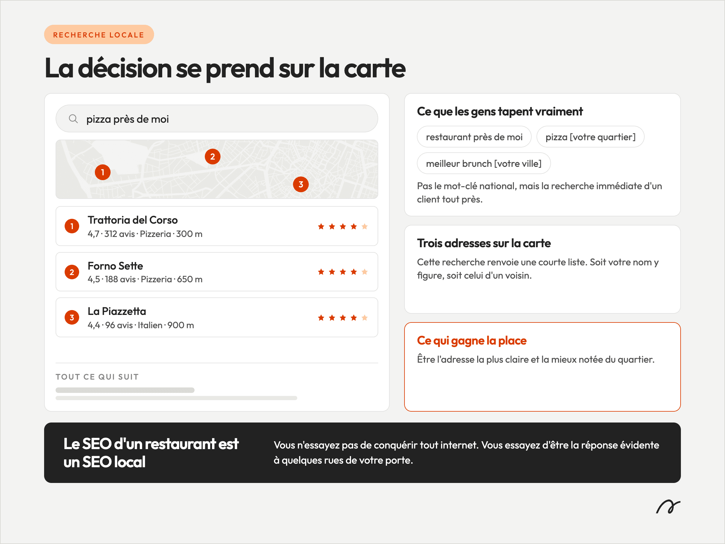 Bloc de cartes locales Google pour une recherche de restaurant