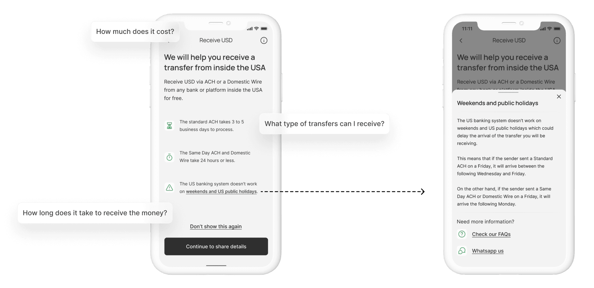 Mockup showcasing the new screen added to the 'Receive Funds from Inside USA' flow, displaying the questions we aimed to answer and additional tooltips for user assistance.