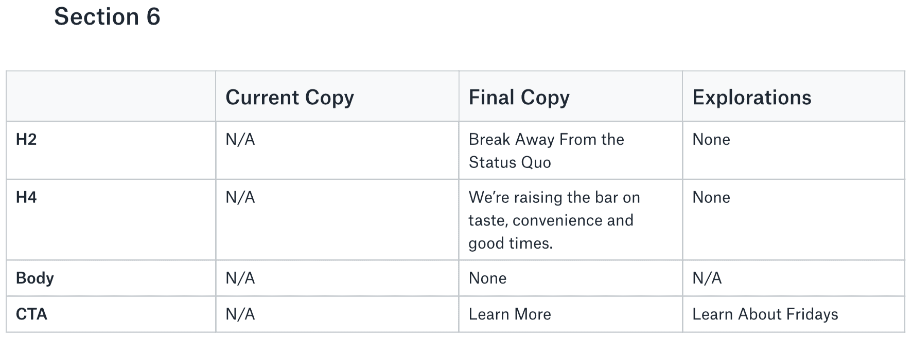 TGI Fridays copy document with direct action-oriented calls to action