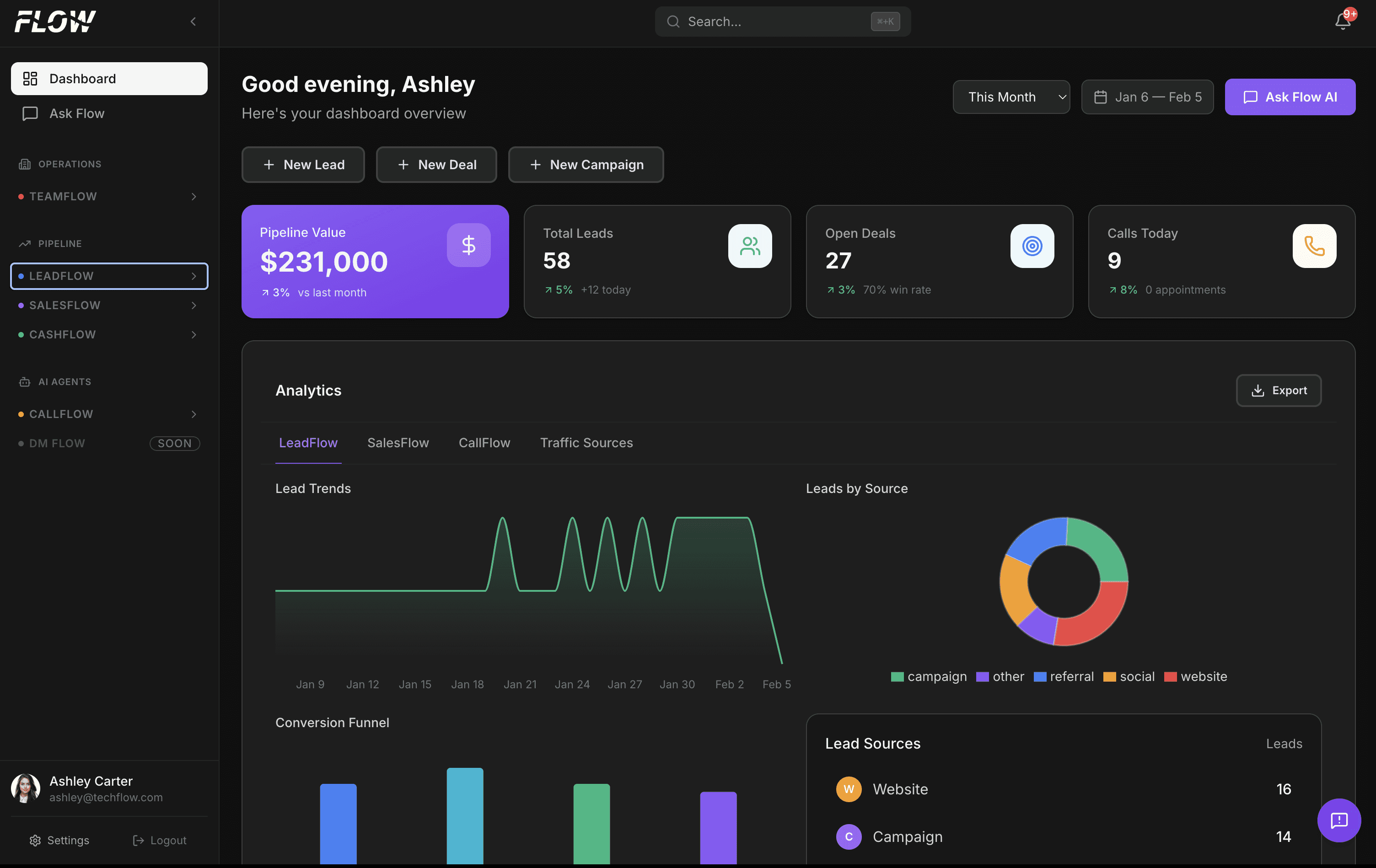 An image of Dreelio's dashboard