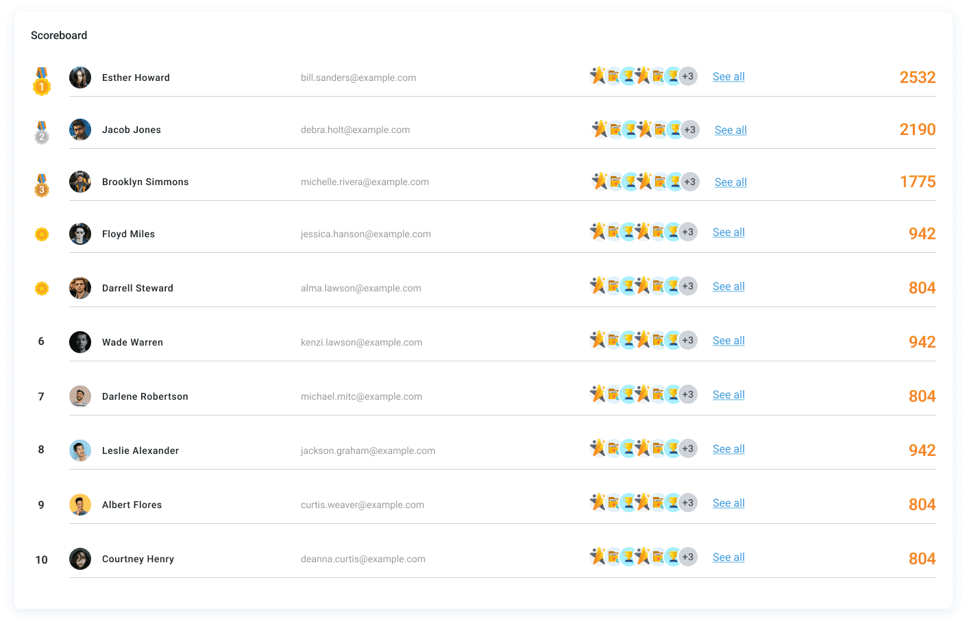 Scoreboard with names and scores for 10 users