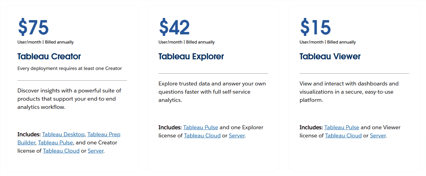 Tableau Pricing