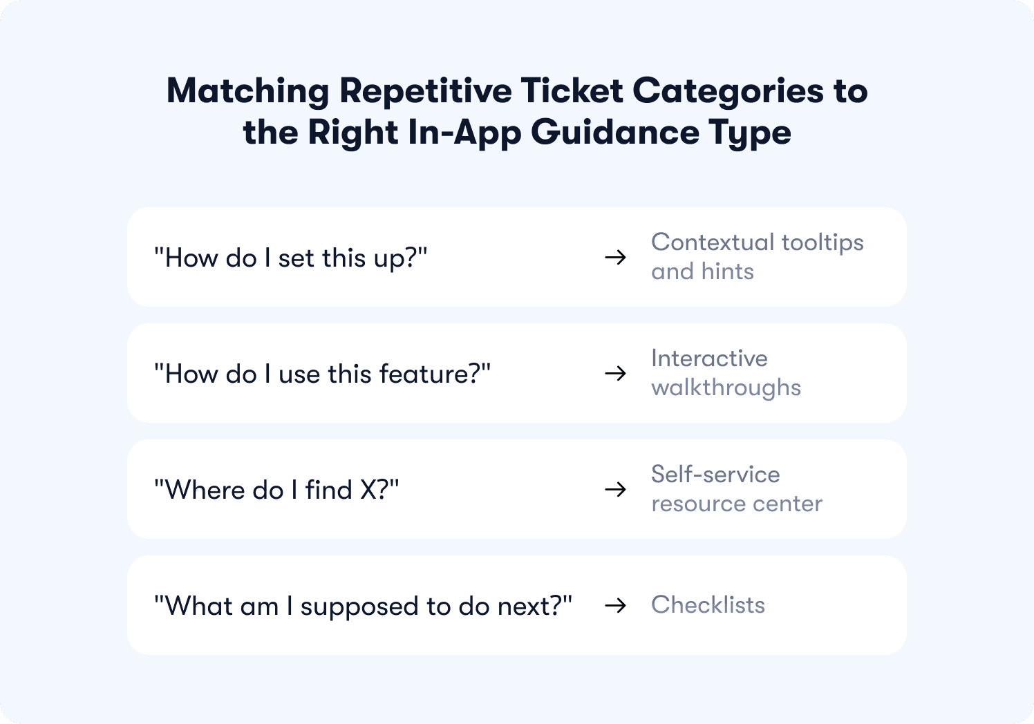 how to match ticket categories in app guidance