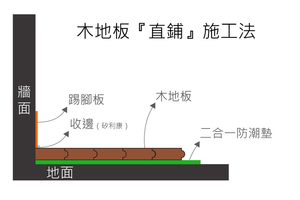 設計團隊開會討論圖紙