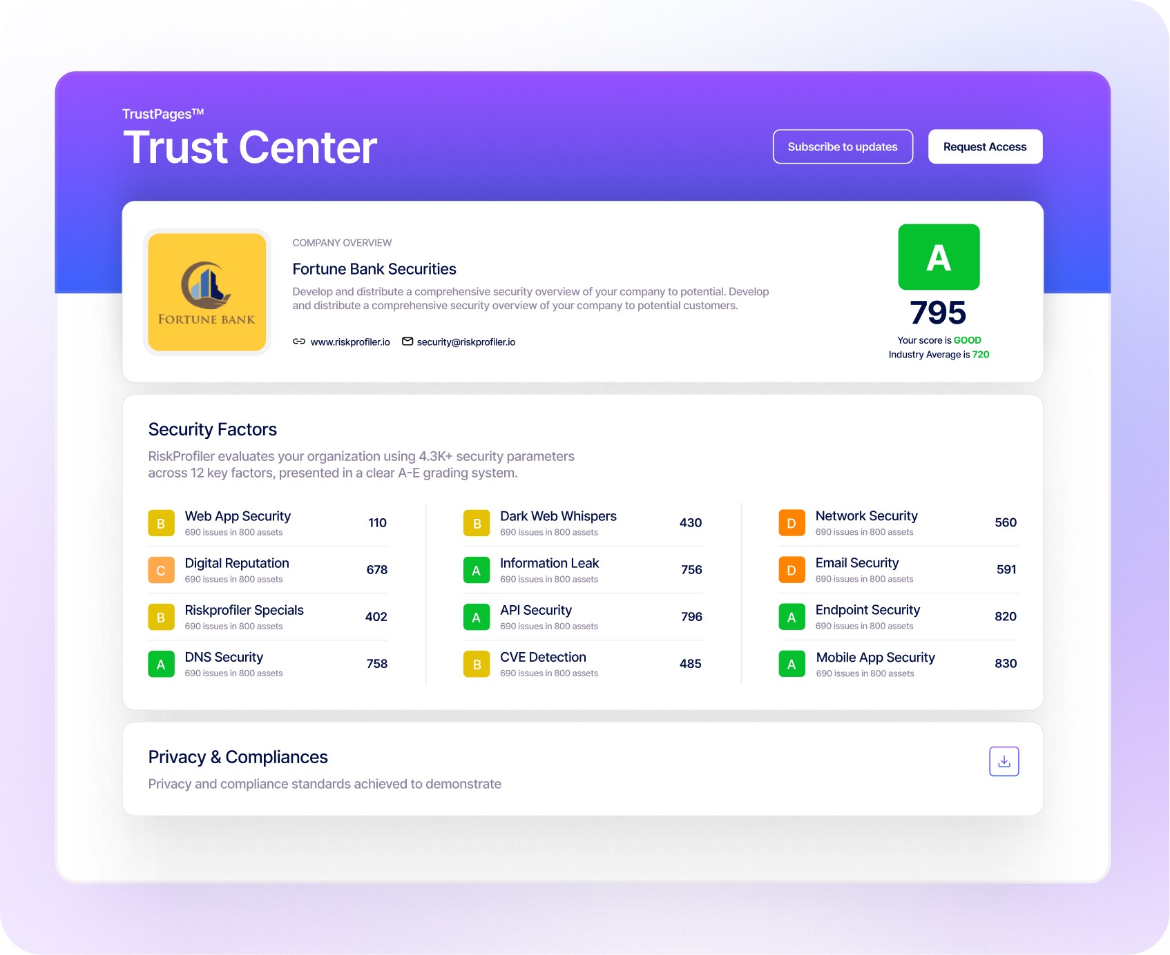 RiskProfiler vendor posture scores and supply chain risk