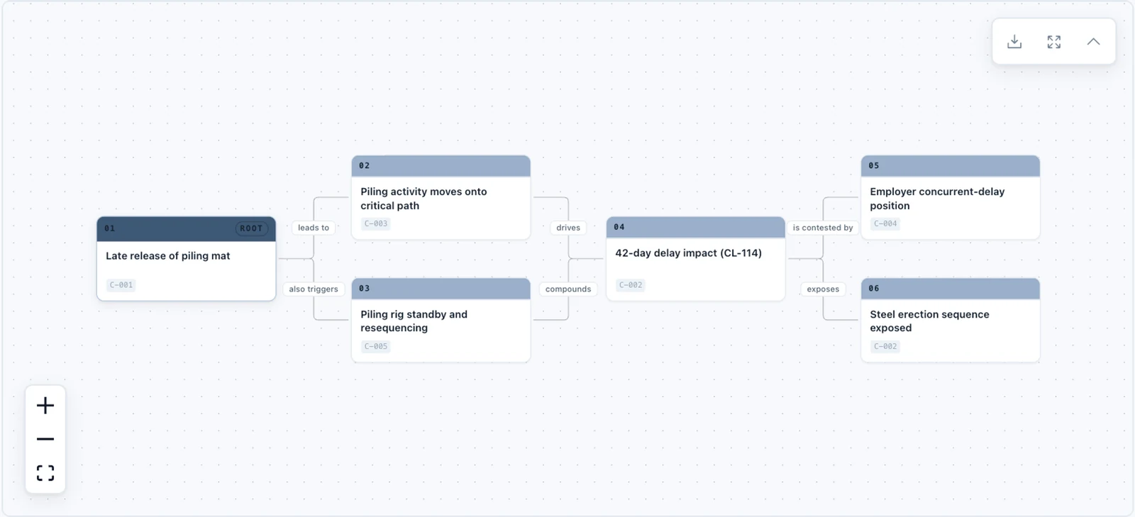 Exhibit 29 causal trace linking late access to critical-path movement and downstream consequences