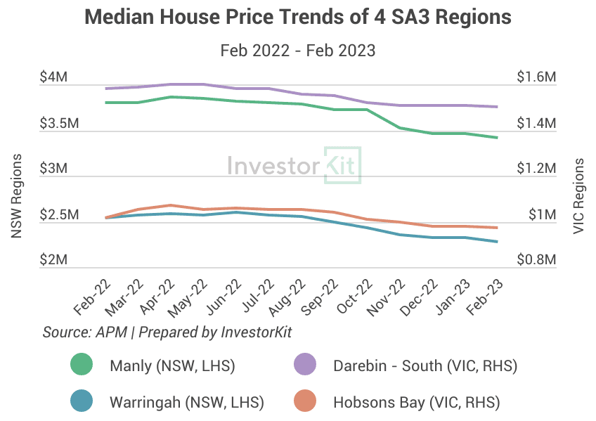 Image of 645af4653d740f4d30a7d5d1 1.%20Median%20price%20trends%20of%204%20regions