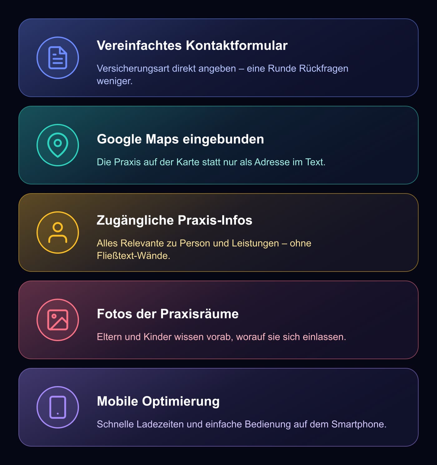 Grafik: Was für Verena V. beim Relaunch umgesetzt wurde – vereinfachtes Kontaktformular, Google Maps, zugängliche Praxis-Infos, Fotos der Praxisräume, mobile Optimierung