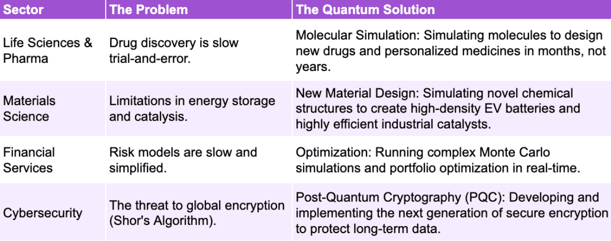 The Quantum Solution