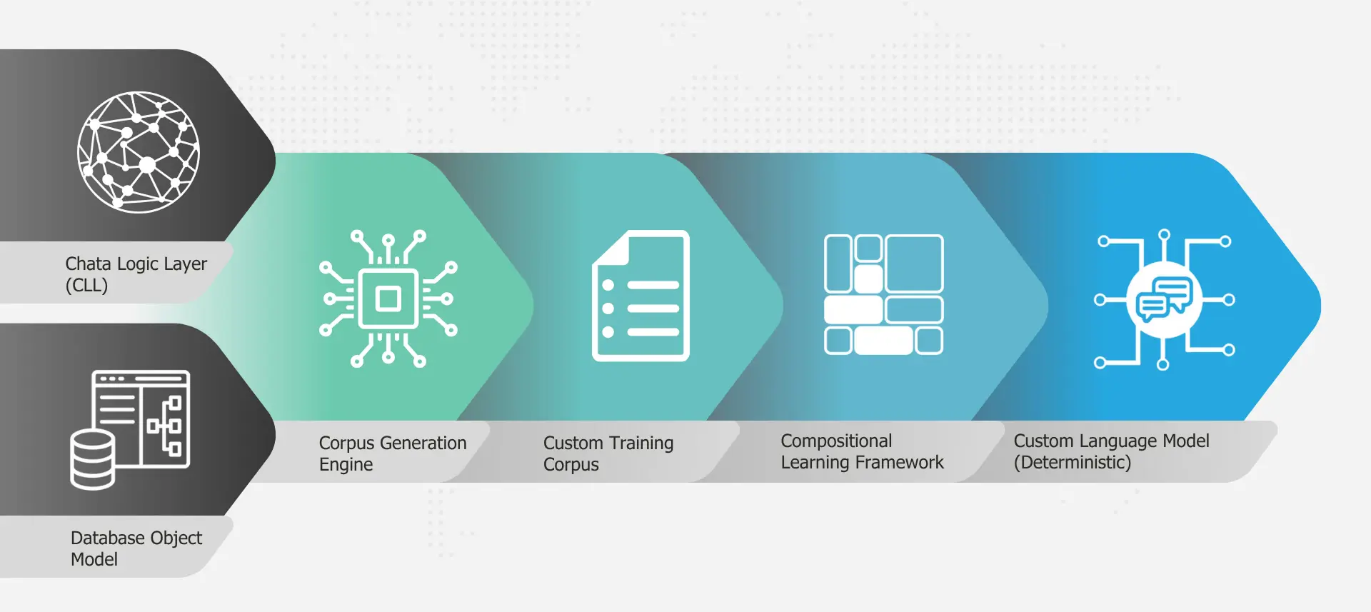 scheme how autoQL works