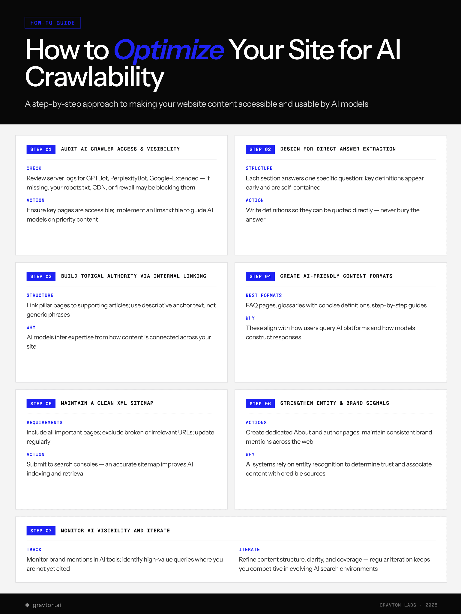 Steps to optimize content.