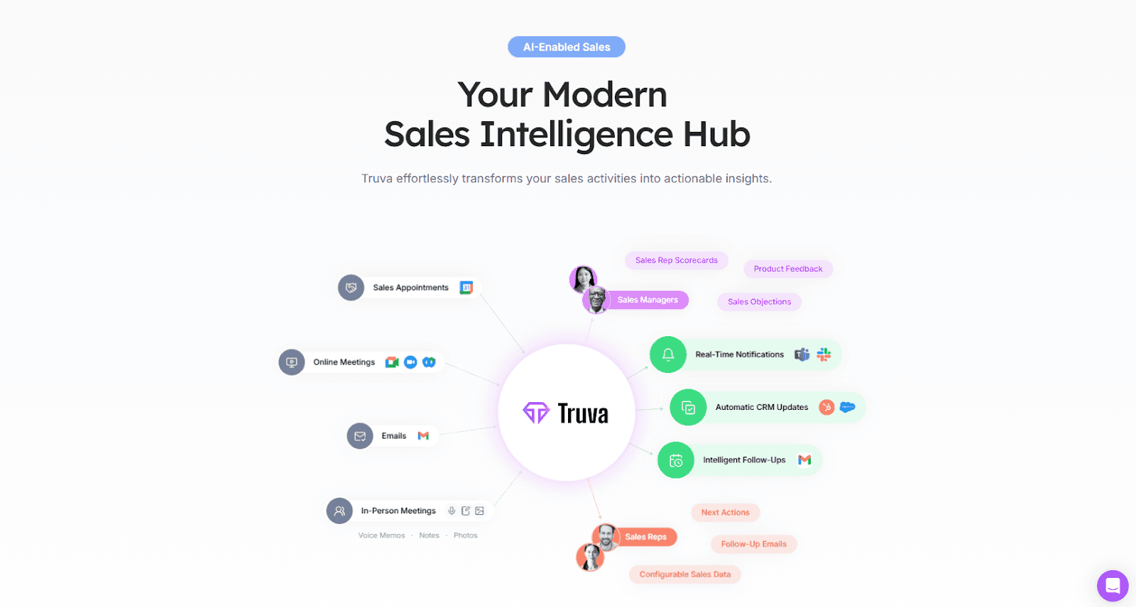 Truva sales intelligence hub