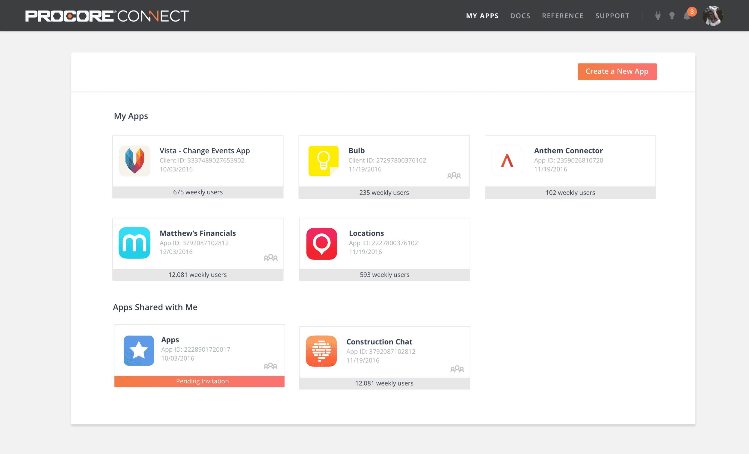 Example of logistic and schedule to complete work in rapid iterations 